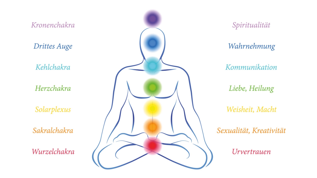 Frühjahrsputz – Aktivierung & Stärkung